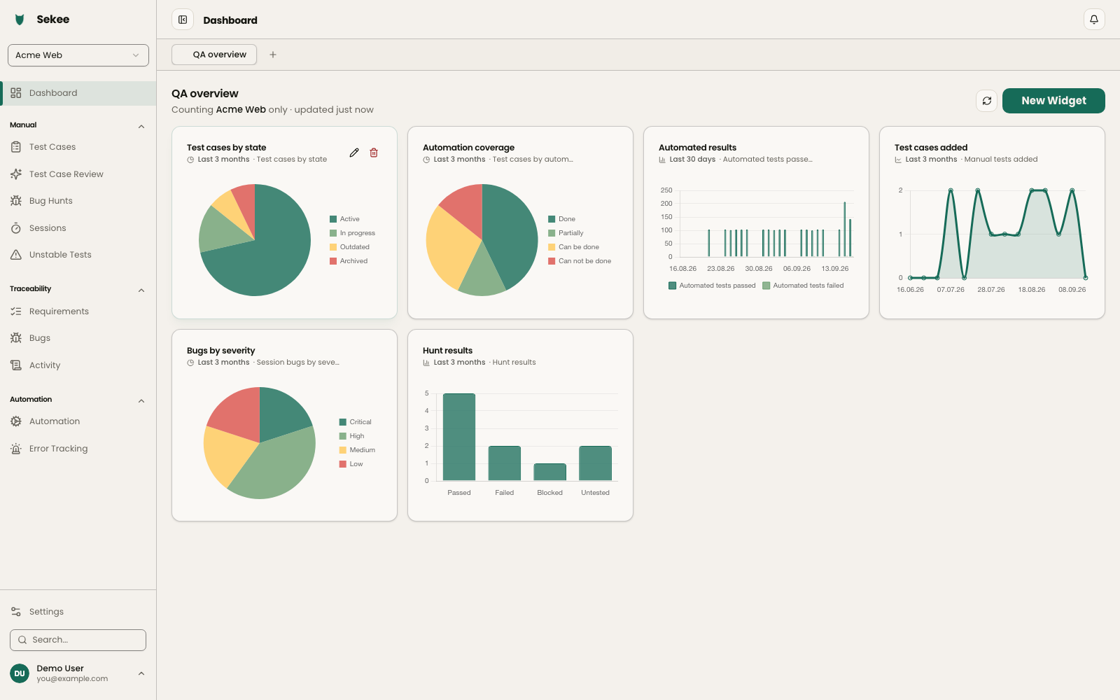 Dashboards